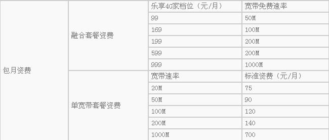 梧州电信宽带套餐