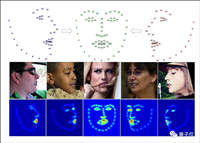 侧身就可以解决 DeepFake 换脸诈骗就这么办