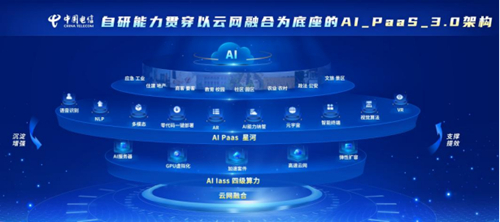 OpenAI推出的人工智能聊天机器人模型ChatGPT