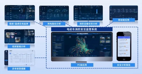 科技守卫千家万户，安全保障千行百业