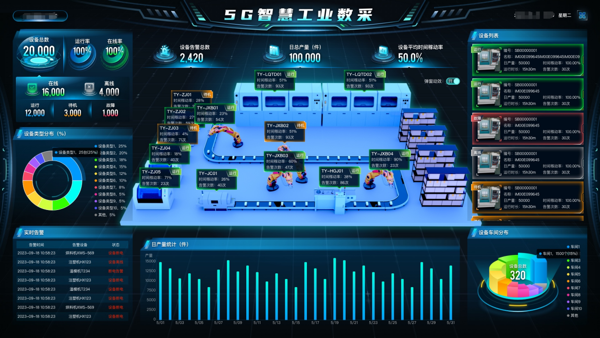 工业物联网平台赋能企业打造智能生产管理体系