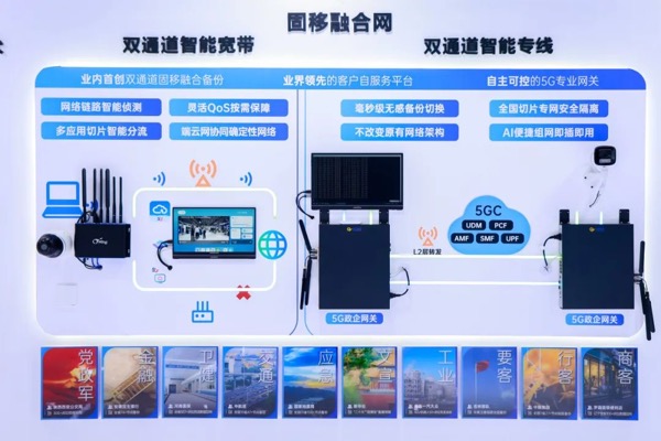 “基于端网云协同的智能双通道极简组网关键技