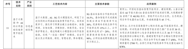 中国电信研究院自研智慧节能技术拟入选国家绿