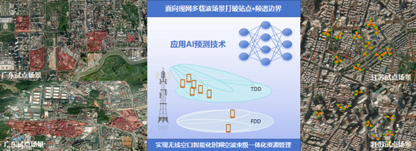 首次T+T/T+F双场景共计约50站规模的现网试点验证