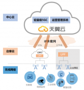 中国电信天翼云成功部署轻量级5GC 云网融合推动